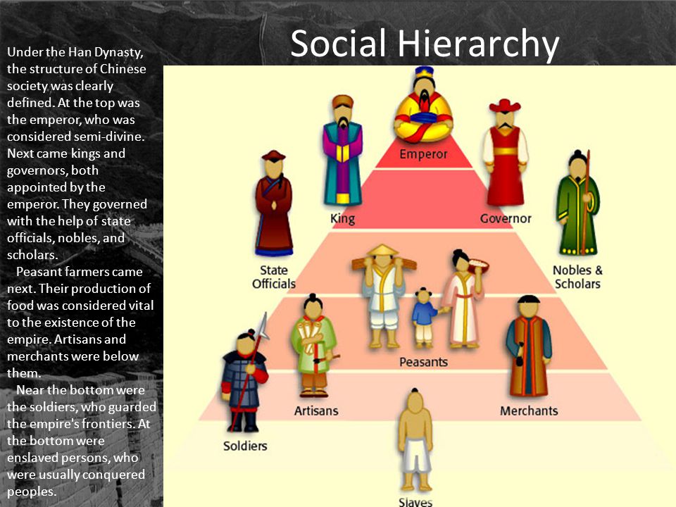 The social structure of the 1920s